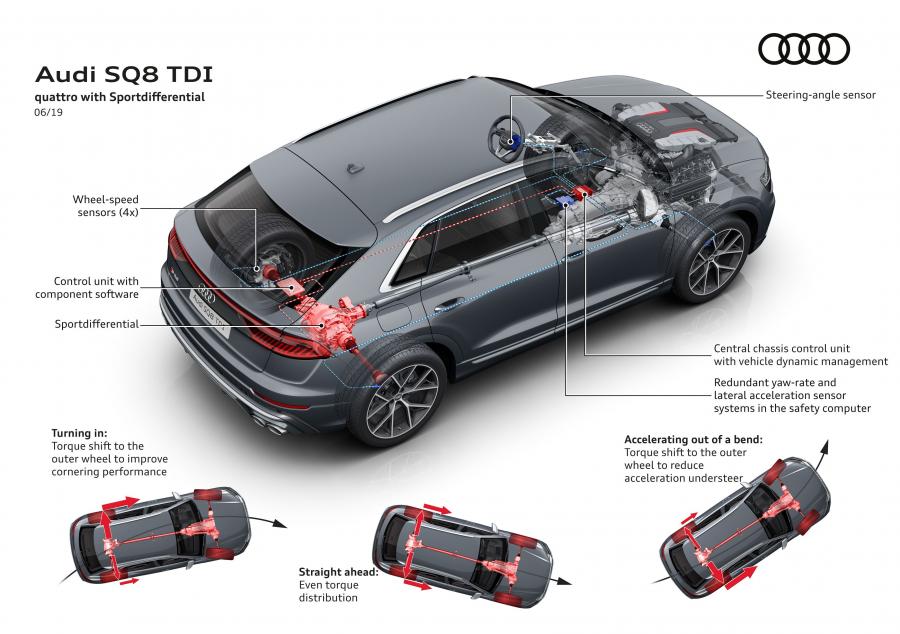 Схема Audi SQ8 TDI 2019 года  (WW) (фото 79 из 79)